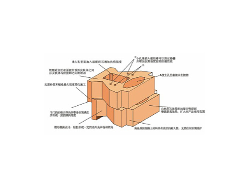 擋土墻系列產(chǎn)品 